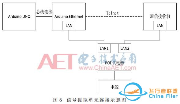 【学习笔记】中继无人机地面端天线自动跟踪平台设计与实现w6.jpg