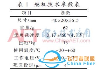 【学习笔记】中继无人机地面端天线自动跟踪平台设计与实现w8.jpg