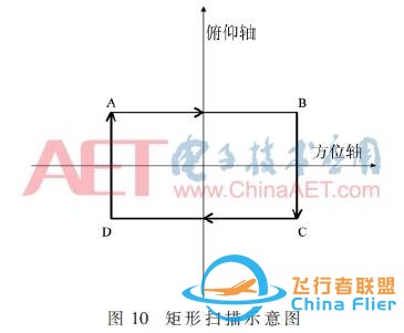 【学习笔记】中继无人机地面端天线自动跟踪平台设计与实现w13.jpg