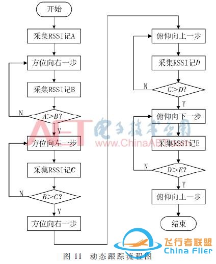 【学习笔记】中继无人机地面端天线自动跟踪平台设计与实现w14.jpg