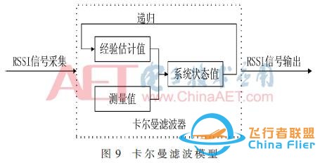 【学习笔记】中继无人机地面端天线自动跟踪平台设计与实现w10.jpg