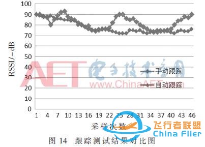 【学习笔记】中继无人机地面端天线自动跟踪平台设计与实现w17.jpg