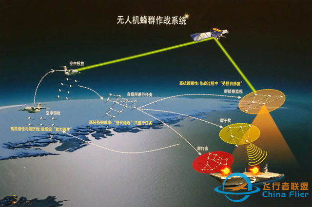 中国蜂群无人机技术有多强？100克电池飞行11分钟，突破美国限制-4.jpg