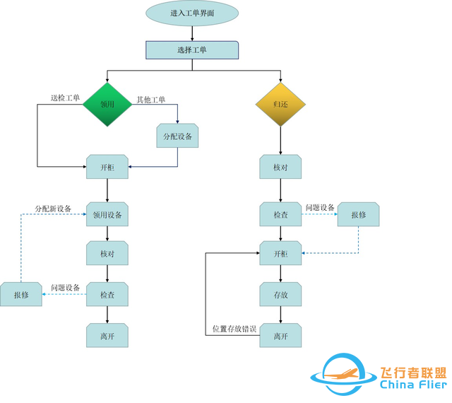 无人机全生命周期管理——无人机飞控系统的组成模块及功能-2.jpg