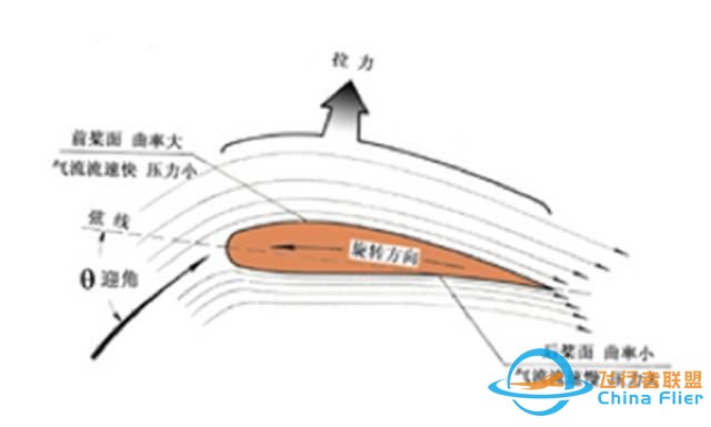 亿航: 搞机技术真的强，载人机新篇章？（科普长文慎入）-10.jpg