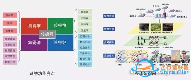 无人机送快递、跟车聊天...这些黑科技离我们并不远w9.jpg