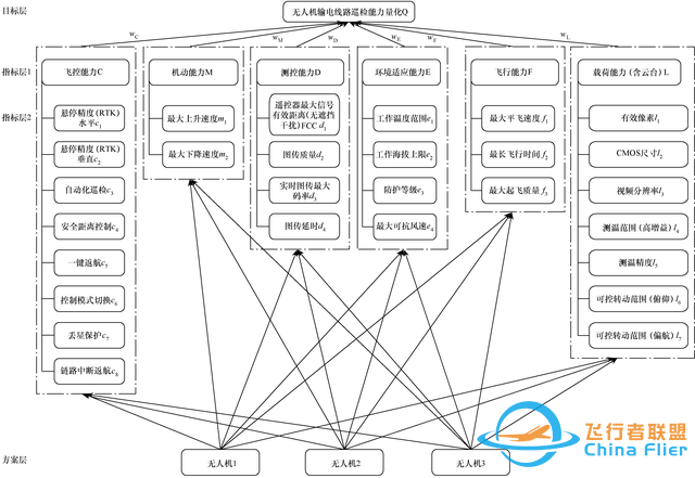 实现多类型无人机输电线路巡检能力量化的新方法！-2.jpg