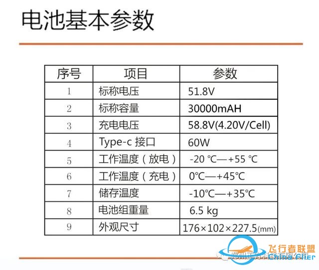 高倍率+高密度的电池是什么样子的？行业无人机电池新品揭秘-4.jpg