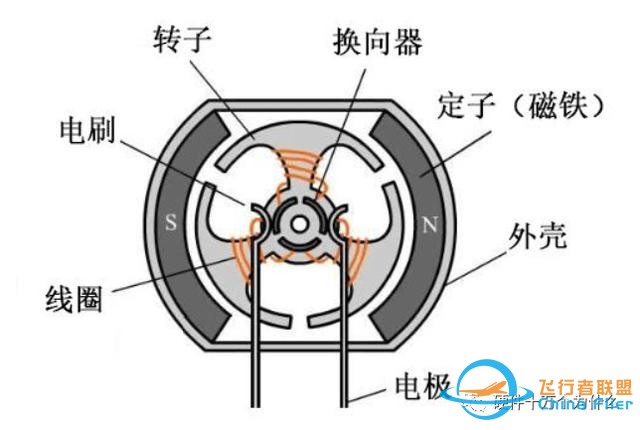 无刷电机和有刷电机对比，两个超高清动图展示地很清楚了-2.jpg