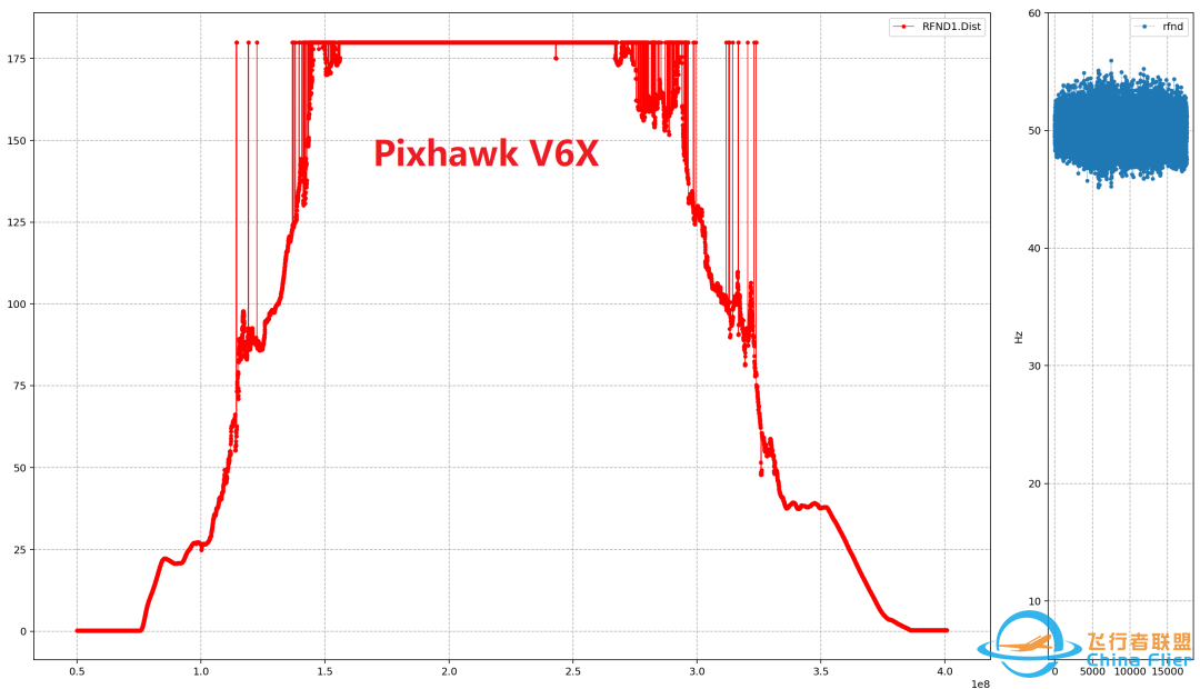 Pixhawk V6X 飞控实测w4.jpg
