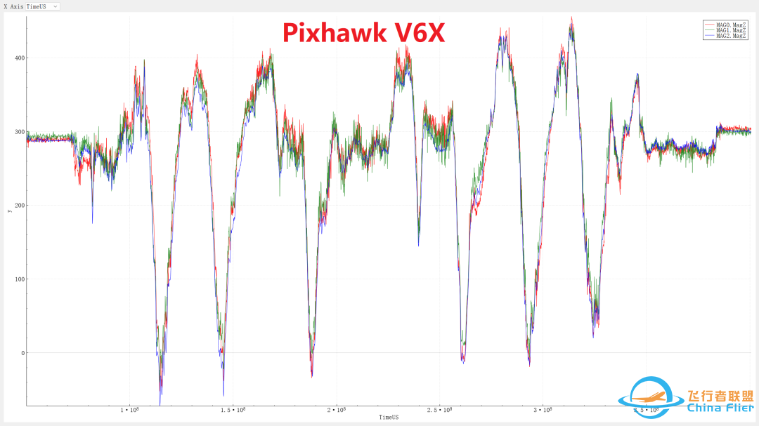 Pixhawk V6X 飞控实测w12.jpg