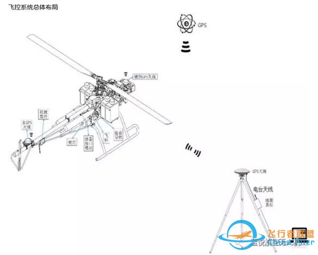 新市无人机飞控全面解析-2.jpg