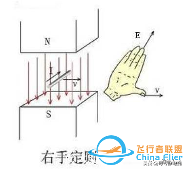 无刷电机工作及控制原理-2.jpg