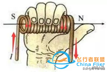 无刷电机工作及控制原理-5.jpg