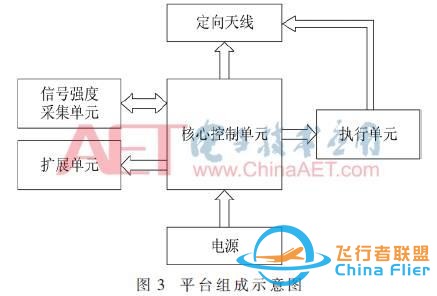 「学习笔记」中继无人机地面端天线自动跟踪平台设计与实现-3.jpg