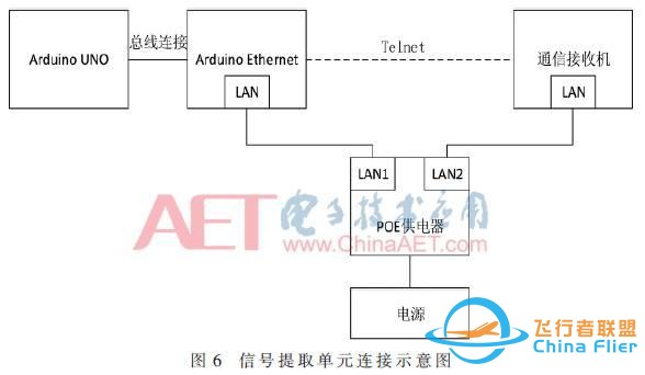 「学习笔记」中继无人机地面端天线自动跟踪平台设计与实现-6.jpg