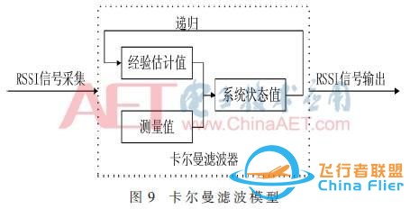 「学习笔记」中继无人机地面端天线自动跟踪平台设计与实现-10.jpg