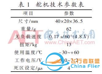 「学习笔记」中继无人机地面端天线自动跟踪平台设计与实现-8.jpg