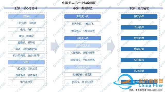 2022年中国无人机行业市场前景及投资研究报告（简版）-2.jpg