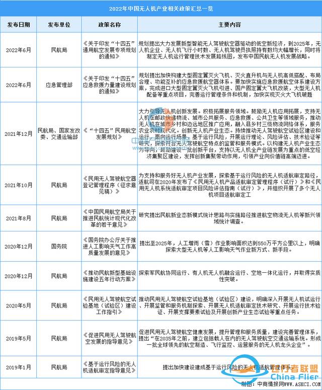 2022年中国无人机行业市场前景及投资研究报告（简版）-3.jpg