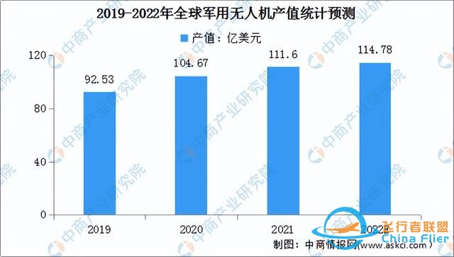 2022年中国无人机行业市场前景及投资研究报告（简版）-4.jpg