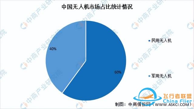 2022年中国无人机行业市场前景及投资研究报告（简版）-6.jpg