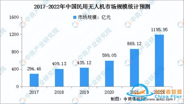 2022年中国无人机行业市场前景及投资研究报告（简版）-5.jpg