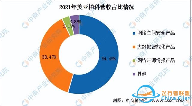 2022年中国无人机行业市场前景及投资研究报告（简版）-11.jpg