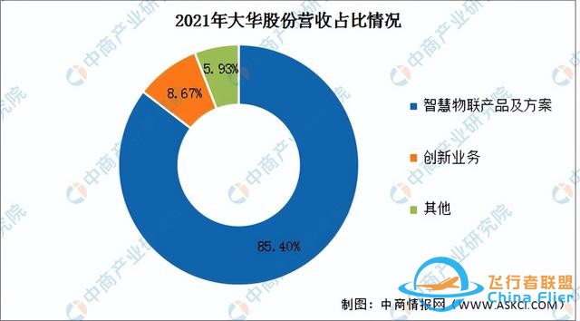 2022年中国无人机行业市场前景及投资研究报告（简版）-15.jpg