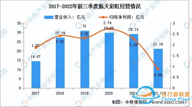 2022年中国无人机行业市场前景及投资研究报告（简版）-8.jpg