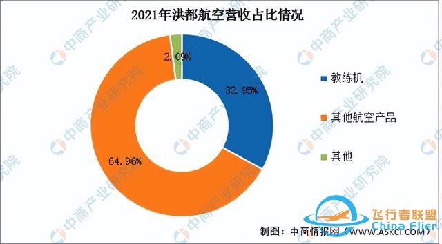 2022年中国无人机行业市场前景及投资研究报告（简版）-13.jpg