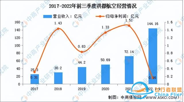 2022年中国无人机行业市场前景及投资研究报告（简版）-12.jpg