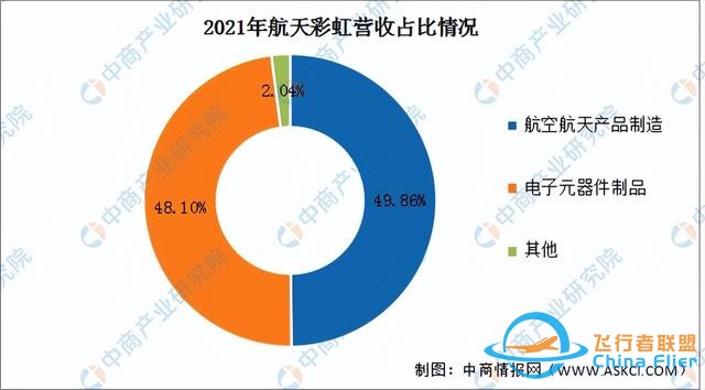 2022年中国无人机行业市场前景及投资研究报告（简版）-9.jpg