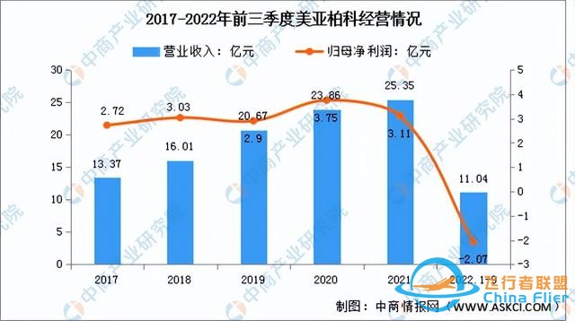 2022年中国无人机行业市场前景及投资研究报告（简版）-10.jpg