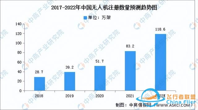 2022年中国无人机行业市场前景及投资研究报告（简版）-7.jpg