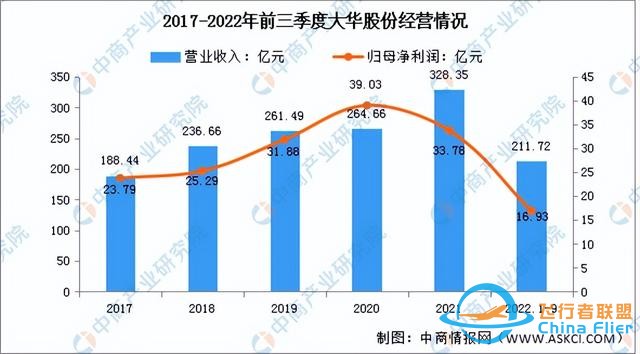 2022年中国无人机行业市场前景及投资研究报告（简版）-14.jpg