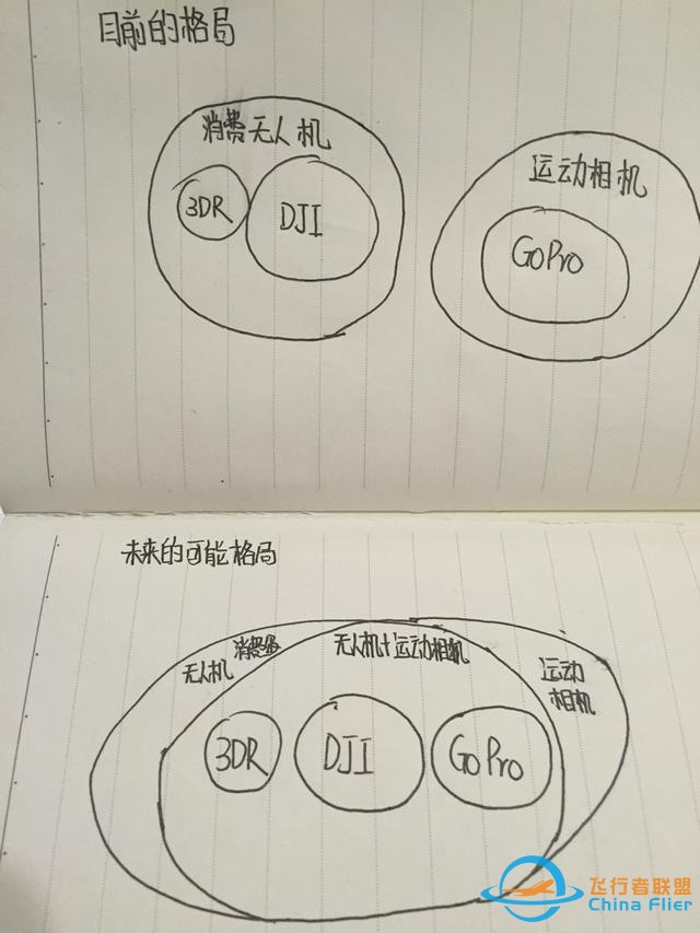 左右消费级无人机市场格局的，也许是那家做运动相机的公司-3.jpg