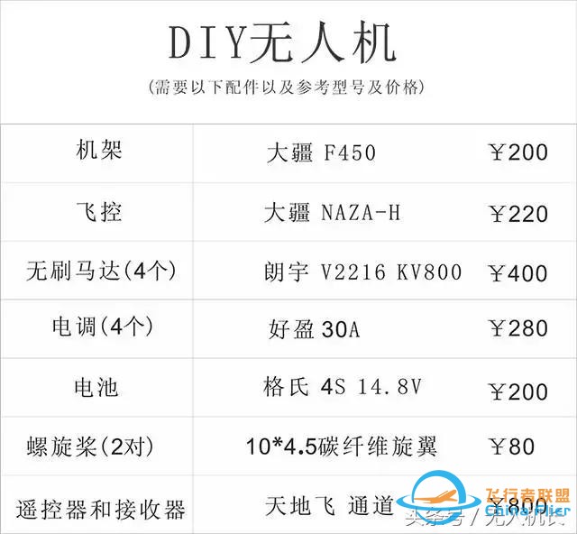 DIY一台无人机还是购买，哪个更划算？-1.jpg