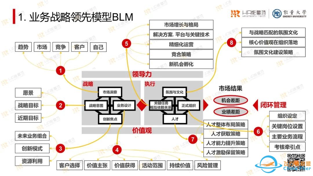 太实用了!OD常用工具模型大盘点.pptw6.jpg