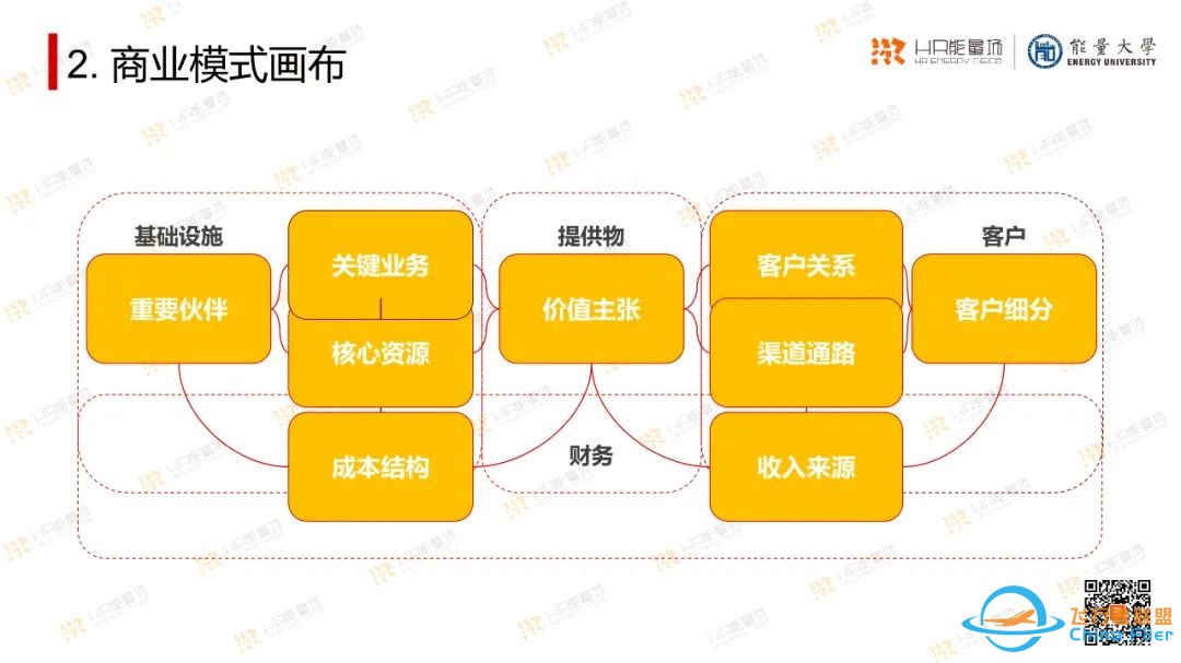 太实用了!OD常用工具模型大盘点.pptw7.jpg