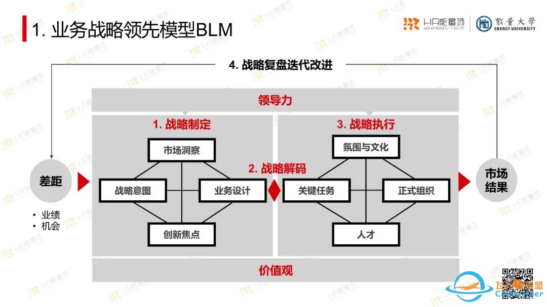 太实用了!OD常用工具模型大盘点.pptw5.jpg