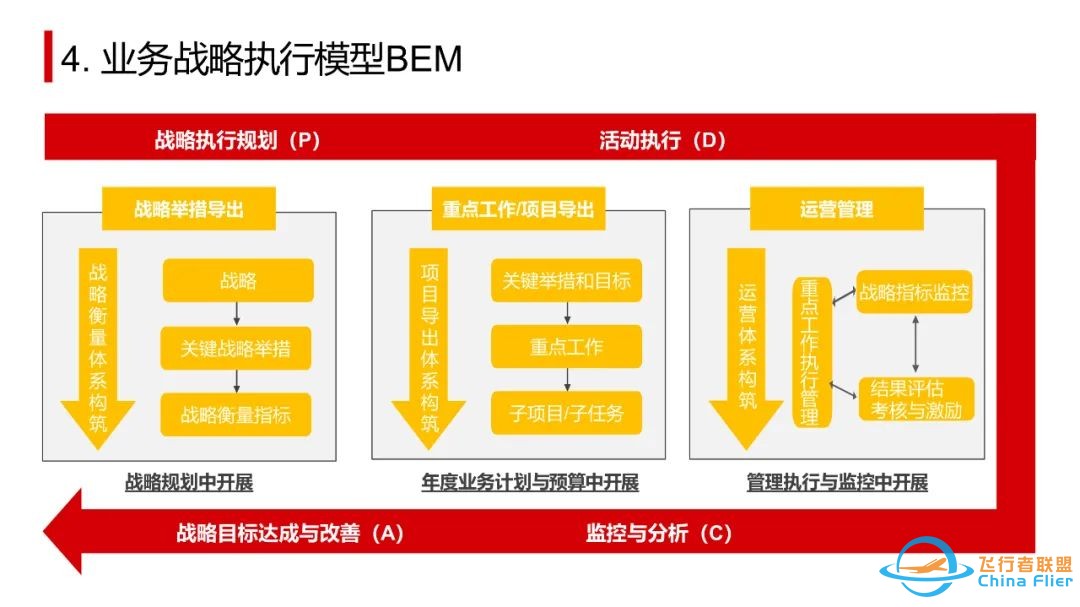 太实用了!OD常用工具模型大盘点.pptw12.jpg