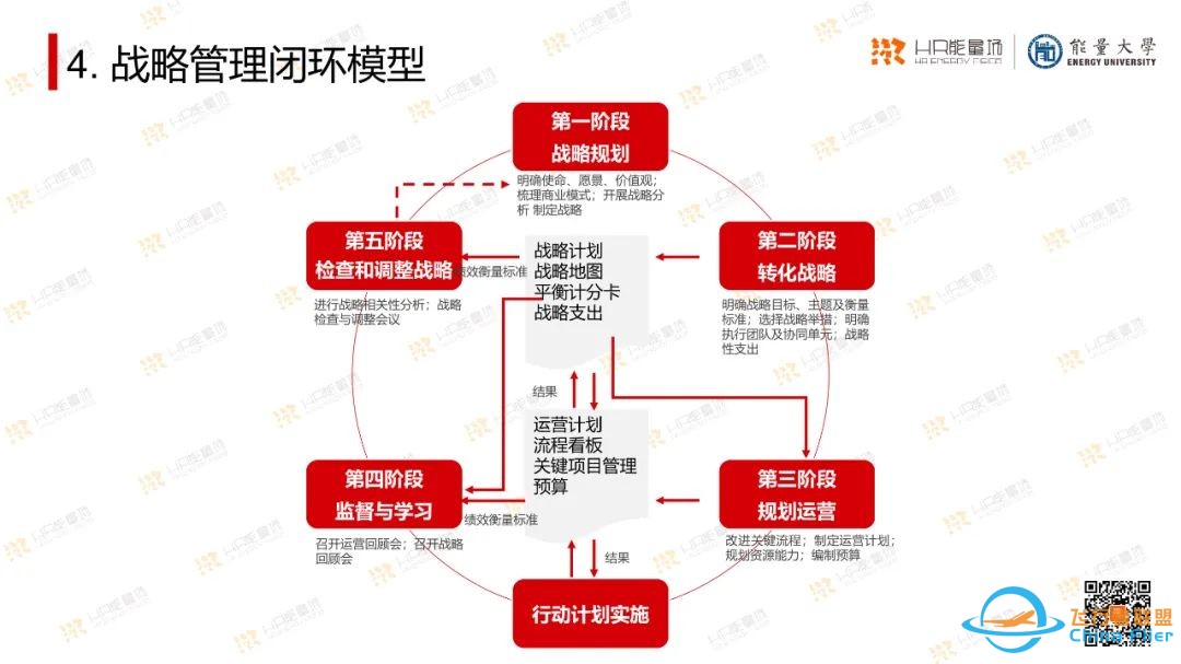 太实用了!OD常用工具模型大盘点.pptw13.jpg