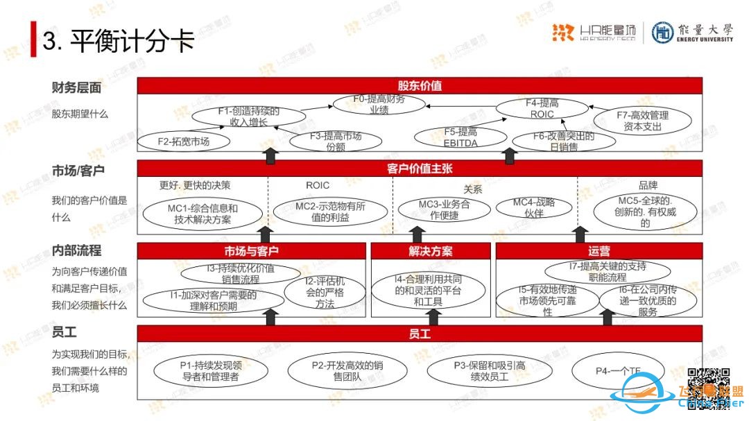 太实用了!OD常用工具模型大盘点.pptw11.jpg