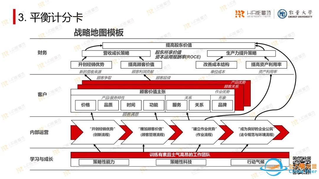 太实用了!OD常用工具模型大盘点.pptw10.jpg