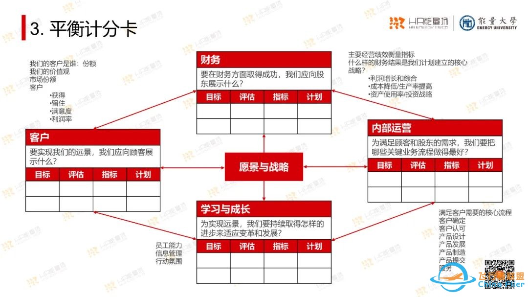 太实用了!OD常用工具模型大盘点.pptw9.jpg