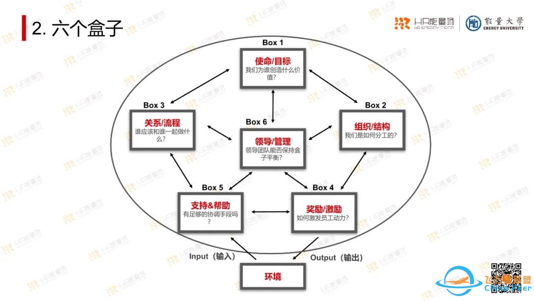 太实用了!OD常用工具模型大盘点.pptw18.jpg