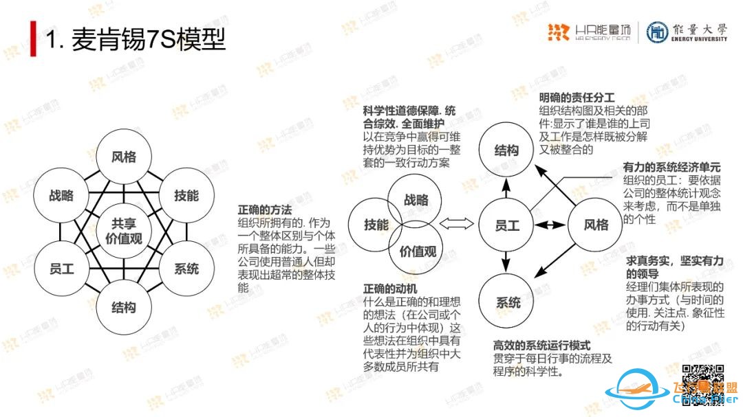 太实用了!OD常用工具模型大盘点.pptw15.jpg