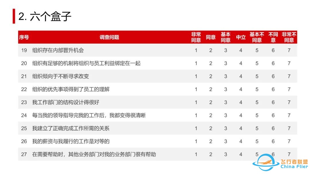 太实用了!OD常用工具模型大盘点.pptw21.jpg