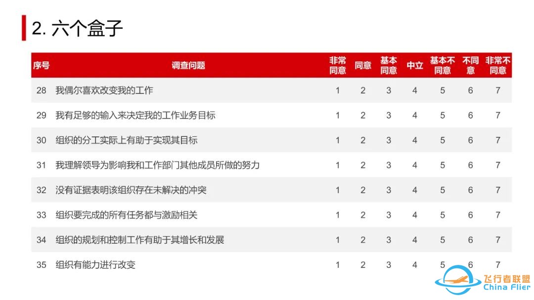 太实用了!OD常用工具模型大盘点.pptw22.jpg